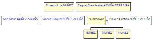 Mini tree diagram