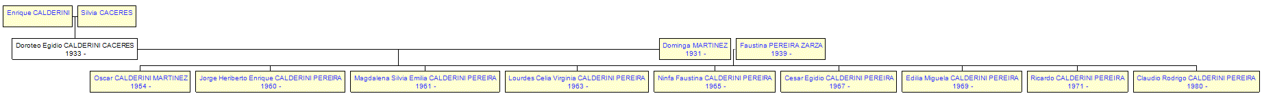 Mini tree diagram